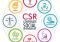 strategi csr yang efektif