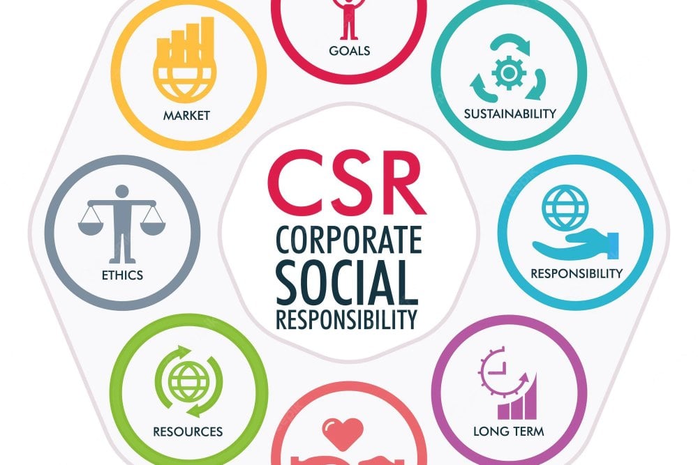 Meningkatkan Reputasi dan Keberlanjutan Perusahaan melalui Strategi CSR ...
