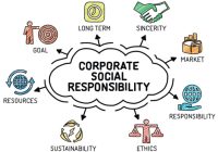 tujuan pelatihan csr