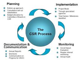 strategi pelaksanaan csr