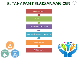 Tahap 2 Pelaksanaan CSR yang Tak Boleh Diabaikan Perusahaan tahap 2 pelaksanaan csr