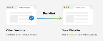 Cara mendeteksi backlink dari PBN
